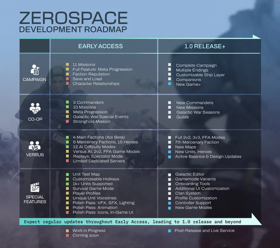 ZeroSpace screenshot 3