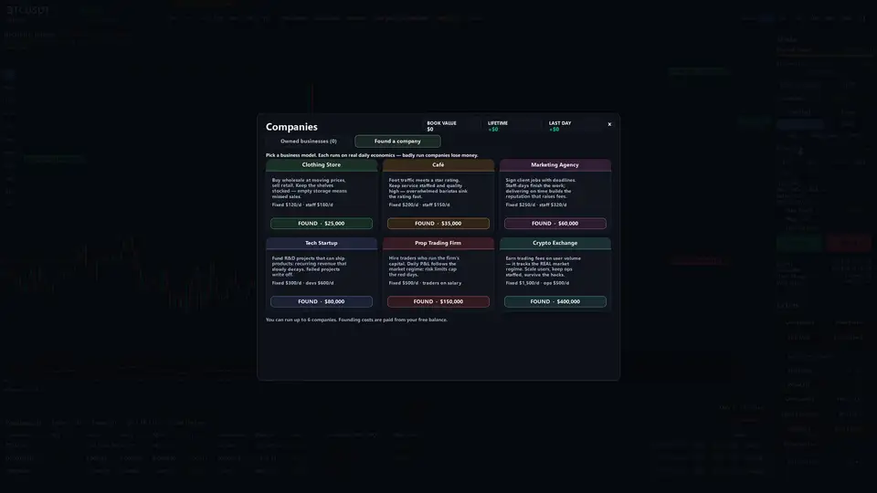 Bull&Bear Crypto Trading Simulator screenshot 6