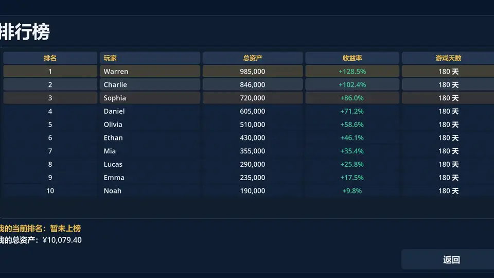 Road to Millionaire – Investing screenshot 5